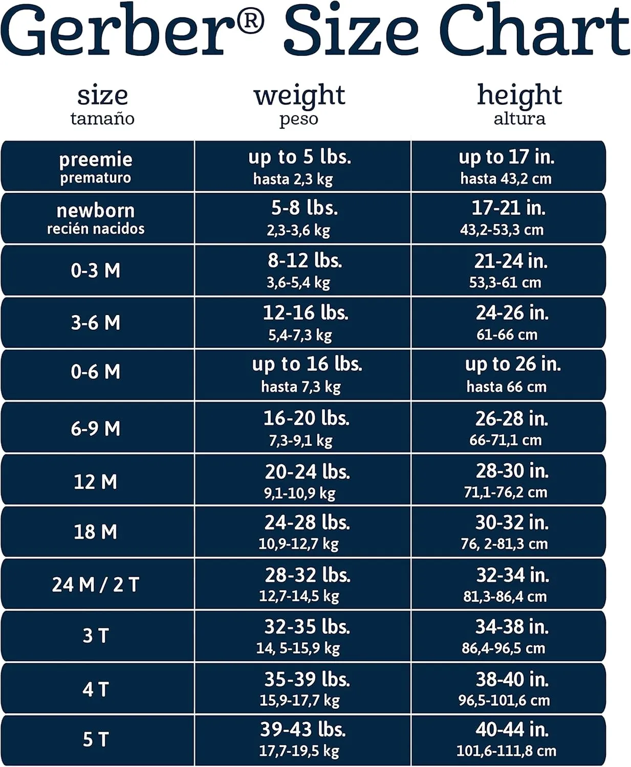 Gerber baby-girls 5-pack Short Sleeve Variety Onesies Bodysuits